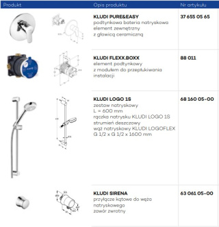 KLUDI PURE&EASY zestaw nr 2