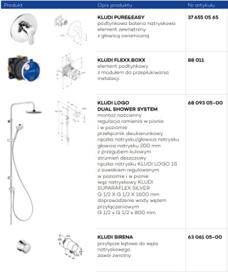 KLUDI PURE&EASY zestaw nr 3