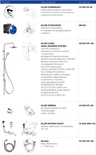 KLUDI PURE&EASY zestaw nr 7