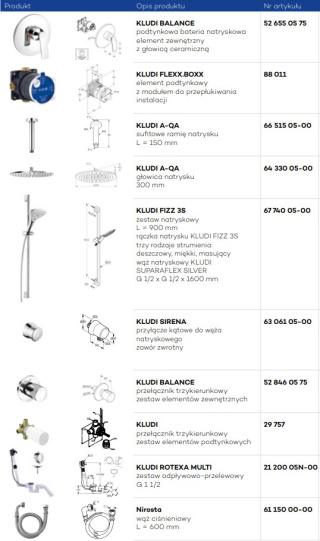 KLUDI BALANCE zestaw nr 10