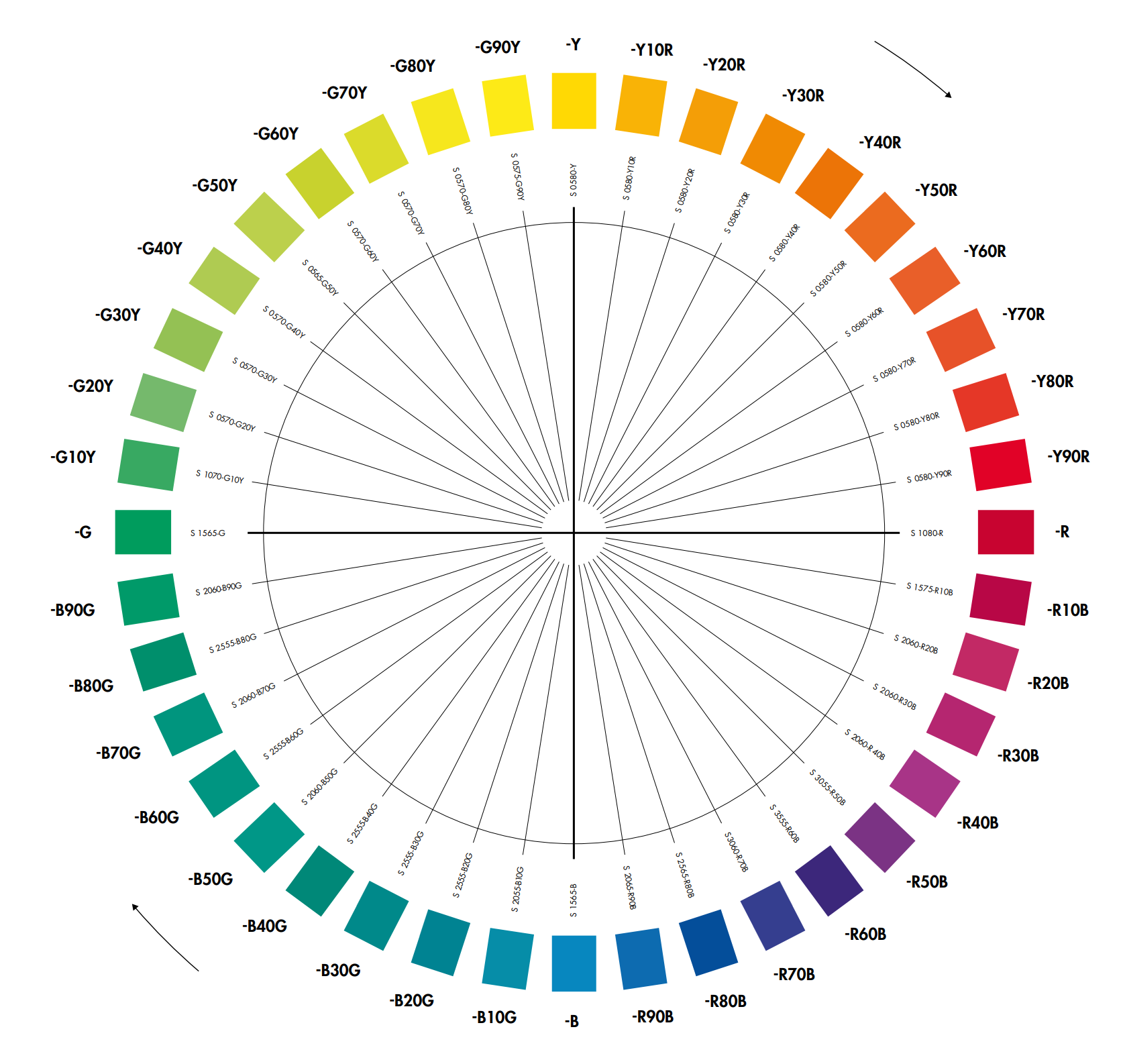 NCS Środowisko Barw